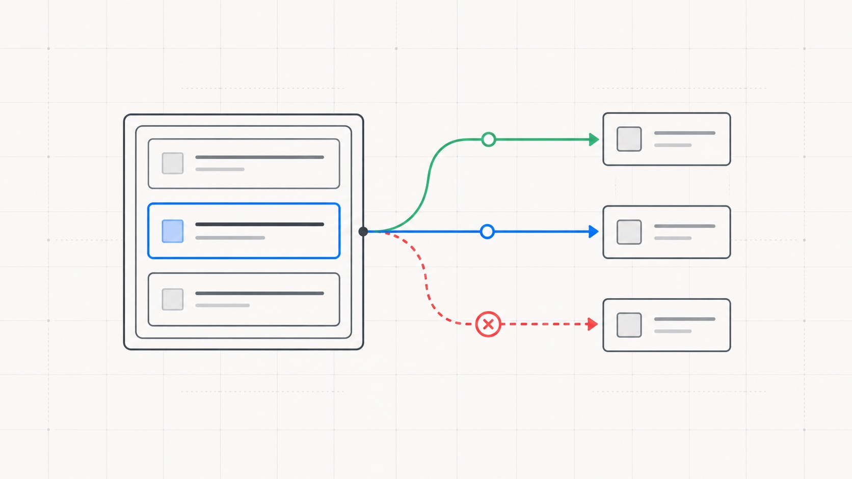 An API response shape branches to three clients, with one incompatible path marked for review