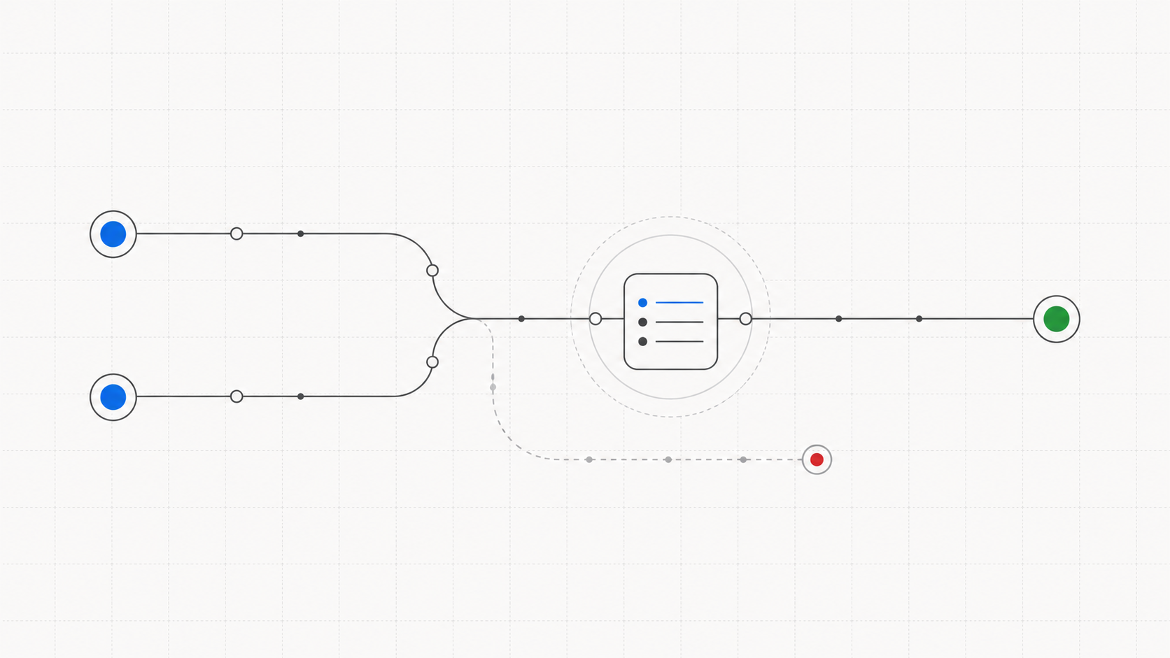 Two retry paths converge on one durable record and one result, with a mismatched request rejected