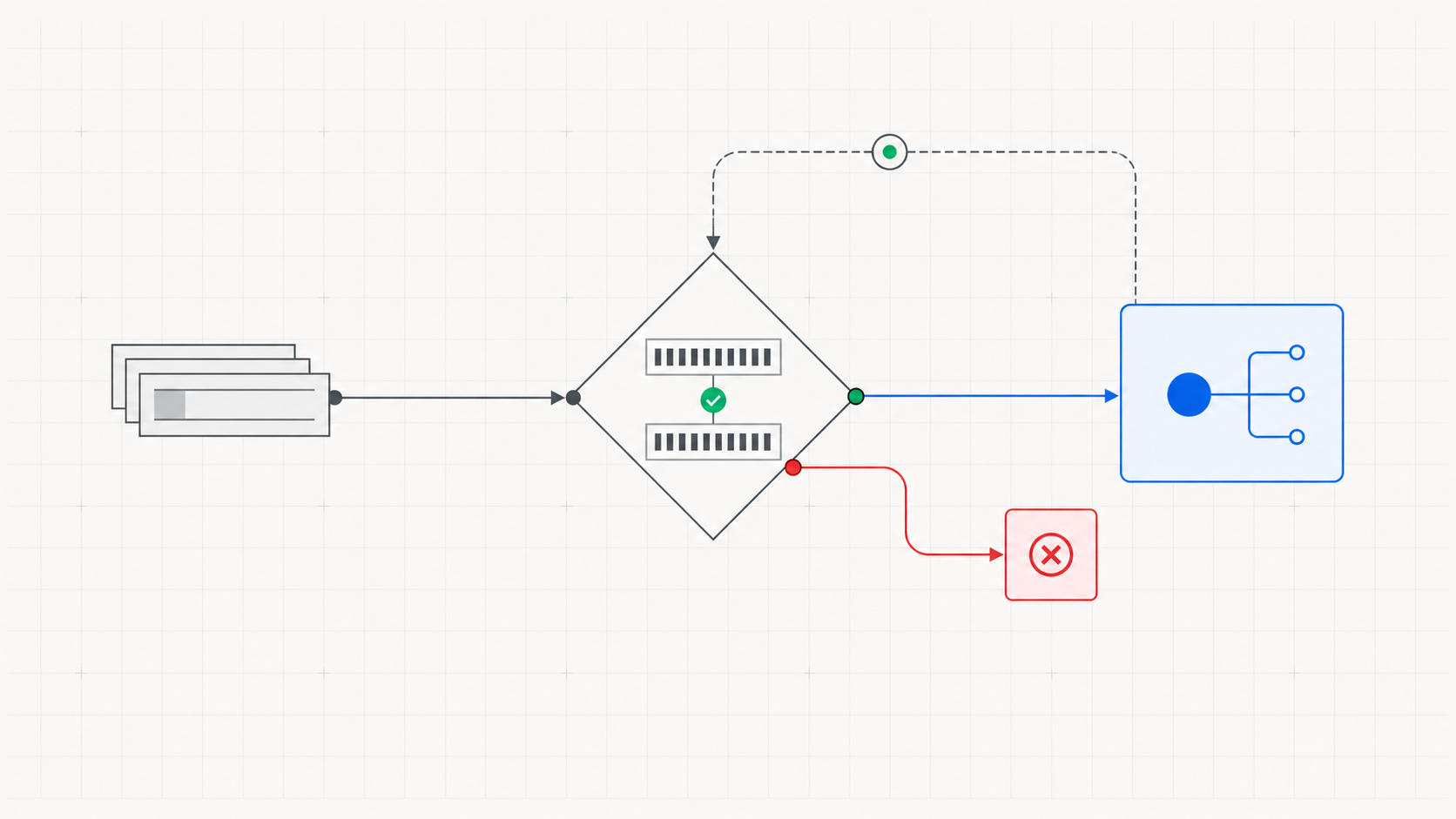 A webhook packet reaches a signature comparison gate, with verified, rejected, and repeated delivery paths